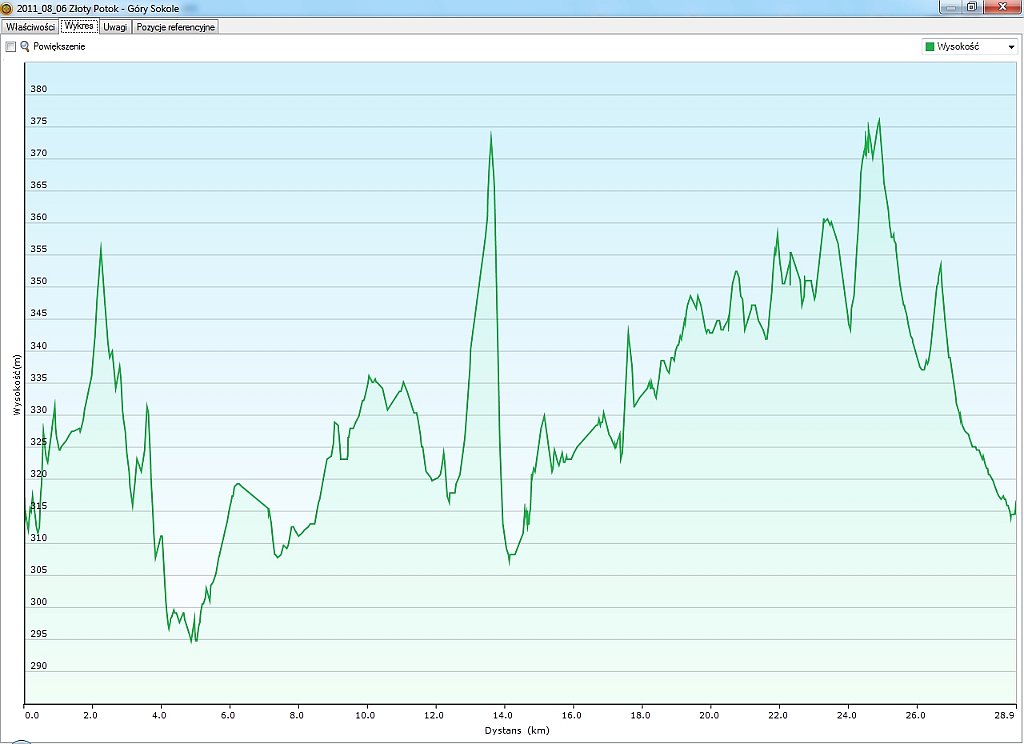 2011_08_06w Zloty Potok - Gory Sokole.jpg